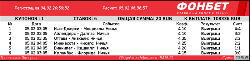 Клиент БК собрал экспресс из ничьих и выиграл
