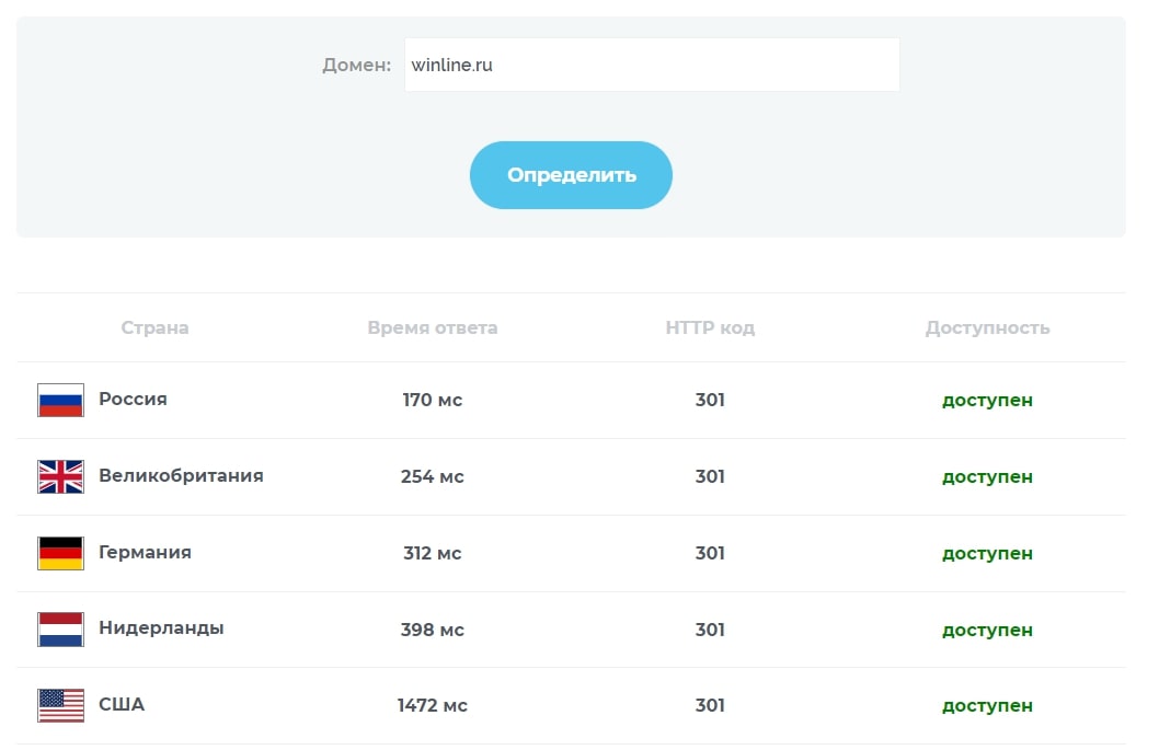 Определение доступности сайта букмекера с помощью сервиса 2ip.ru