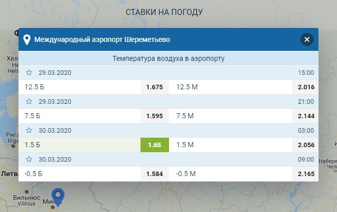 Ставки на погоду в Москве