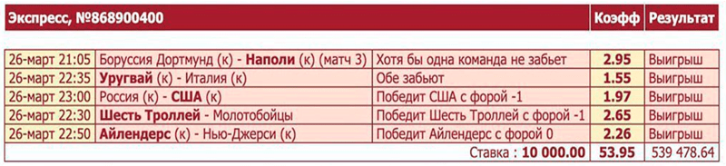 Клиент БК выиграл на экспрессе времен апокалипсиса