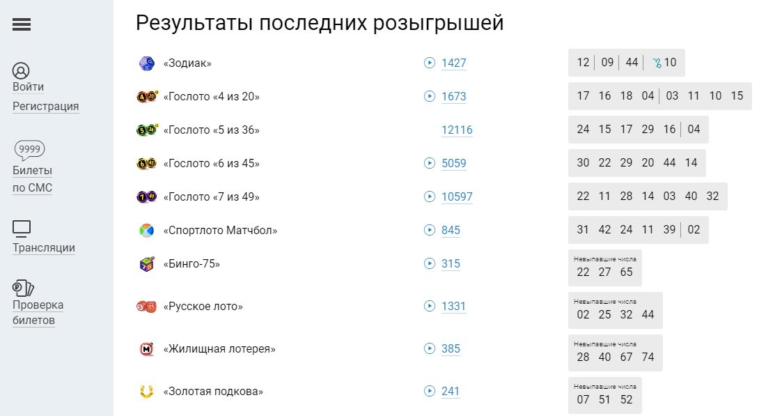 Результаты последних розыгрышей билетов