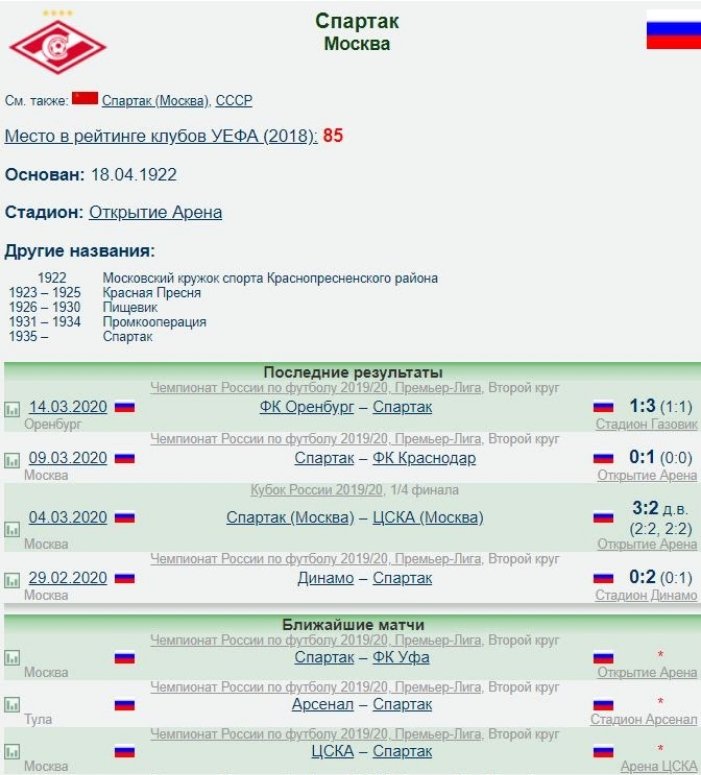 Результаты «Спартака» на сайте Wildstat