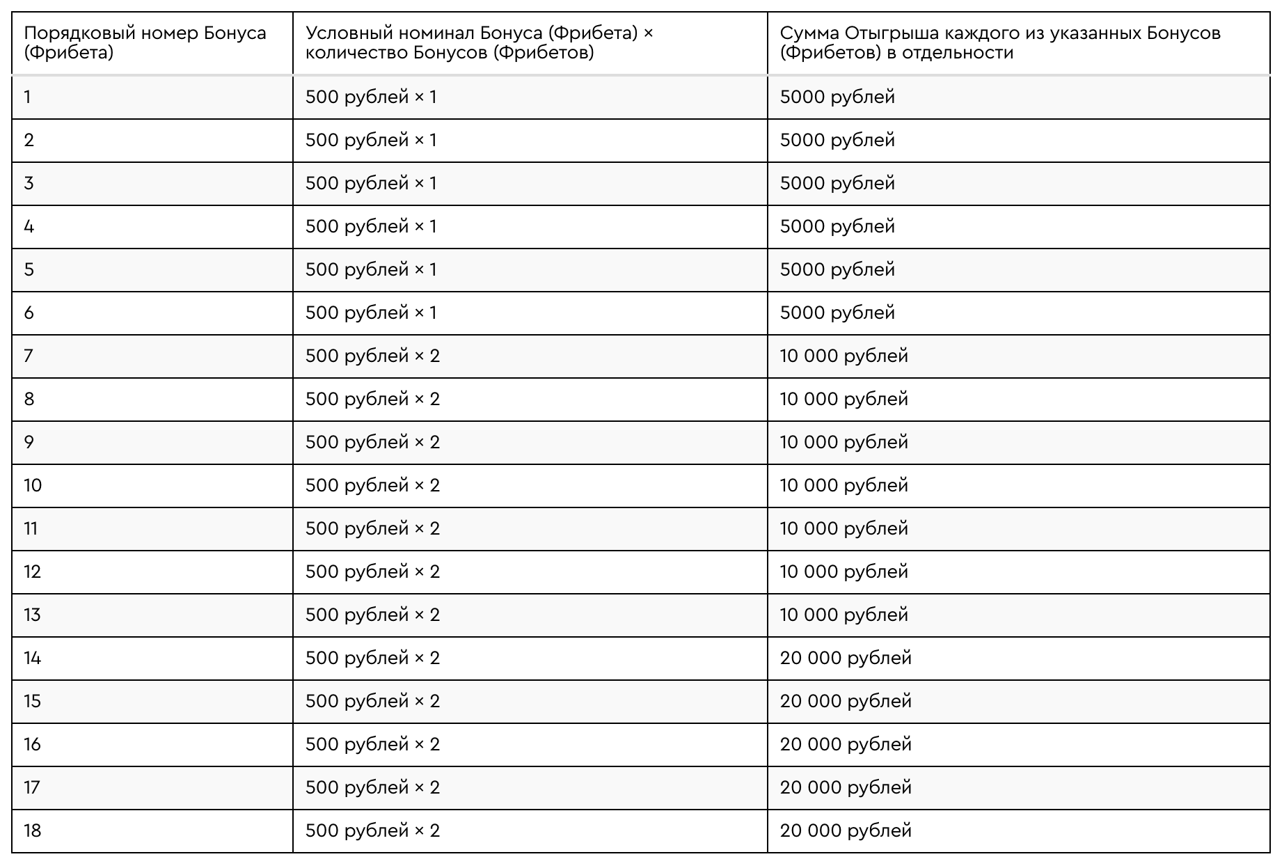 условия по фрибету от бк фонбет