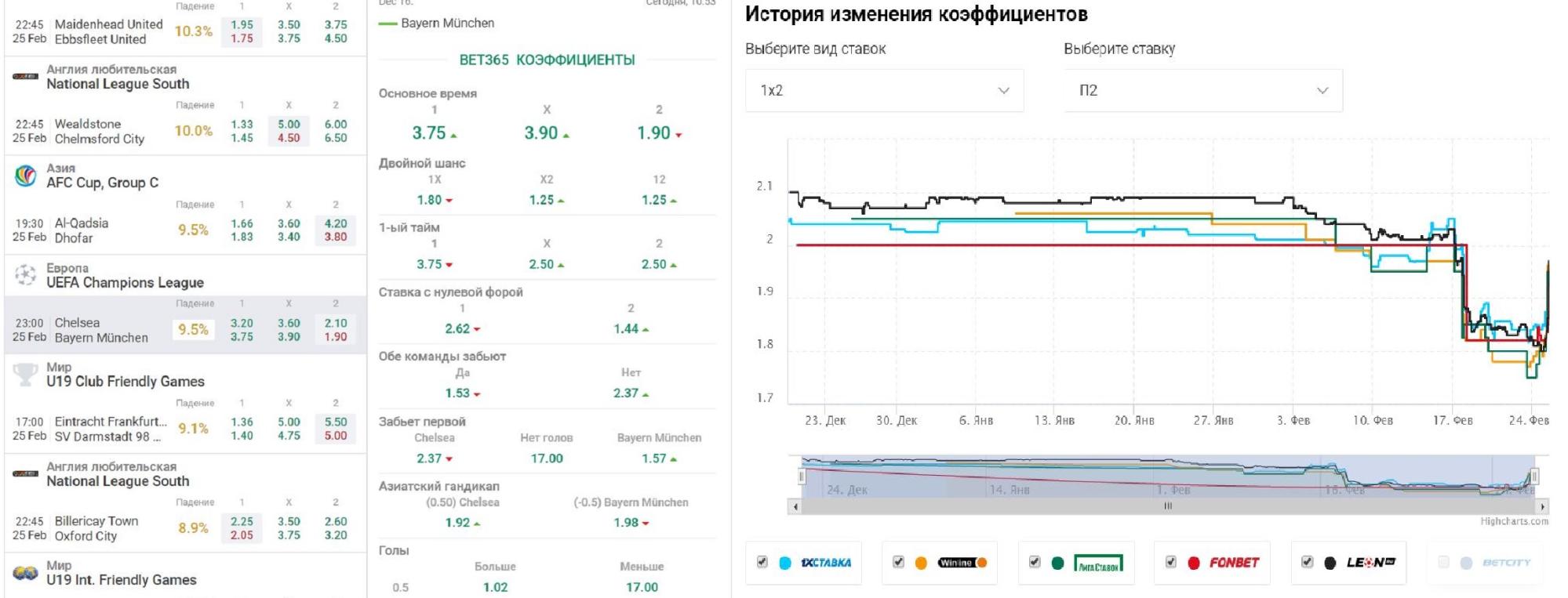 Слева - изменение котировок на Sofascore, справа - на ODDS