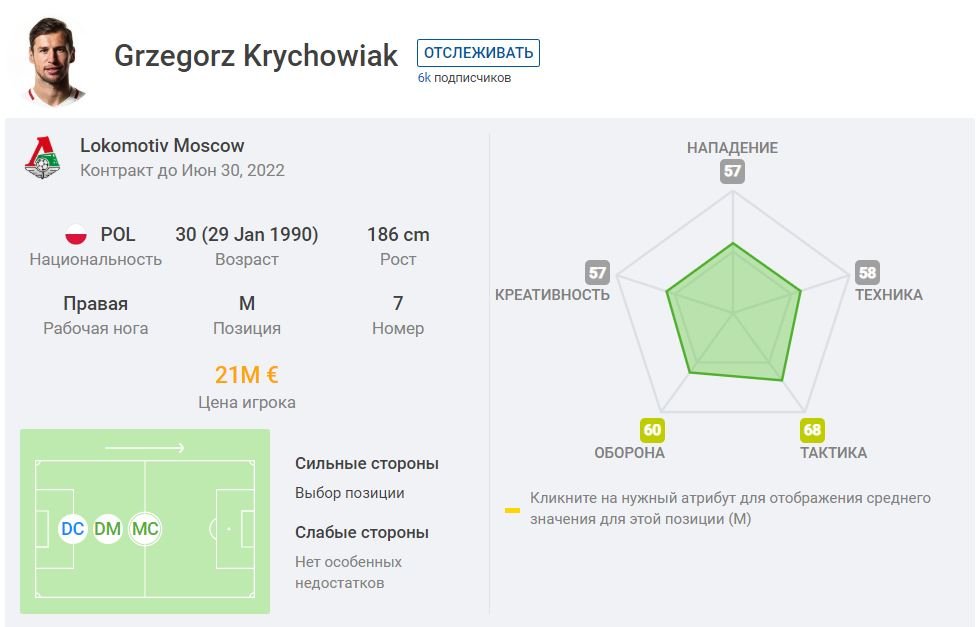 Статистика игрока на сайте Sofascore
