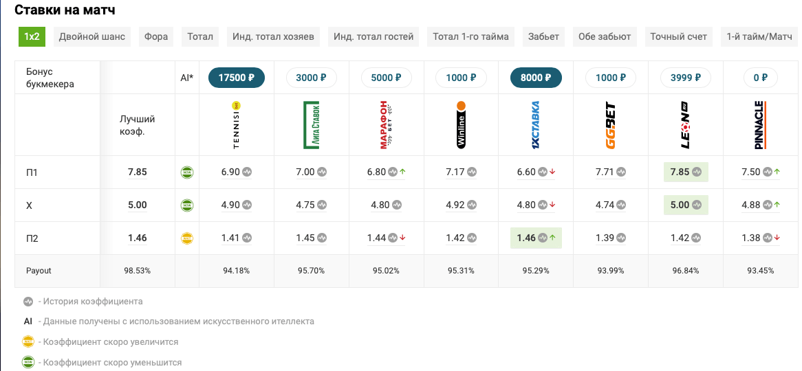 Функционал сервиса ODDS