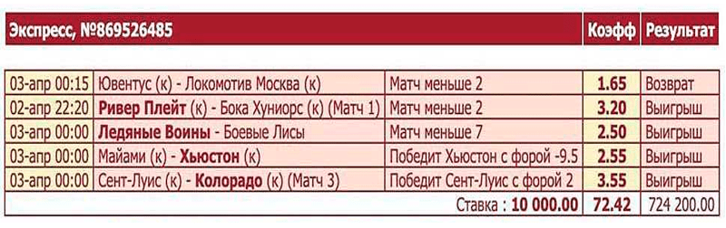Киберспортивный экспресс принес более 700 тысяч
