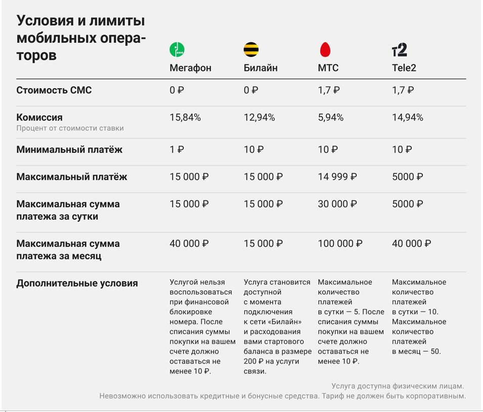 Условия смс-покупки Столото