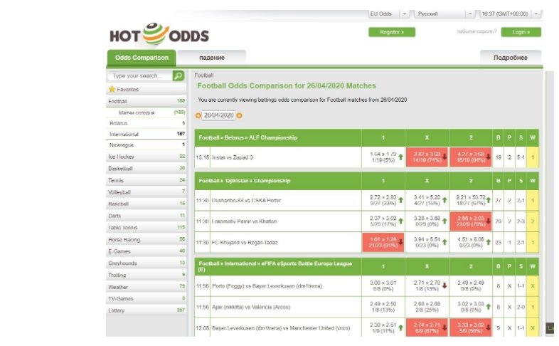 Сервис для мониторинга движения коэффициентов Hot Odds
