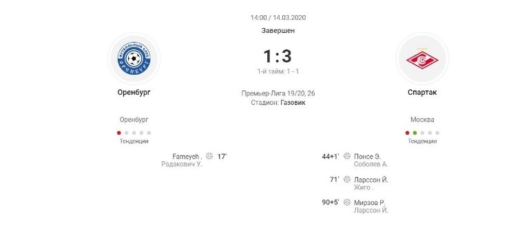 Страница матча и авторы голов на портале ODDS