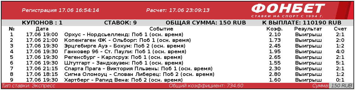 Рискованный экспресс поднял ставку более чем в 700 раз