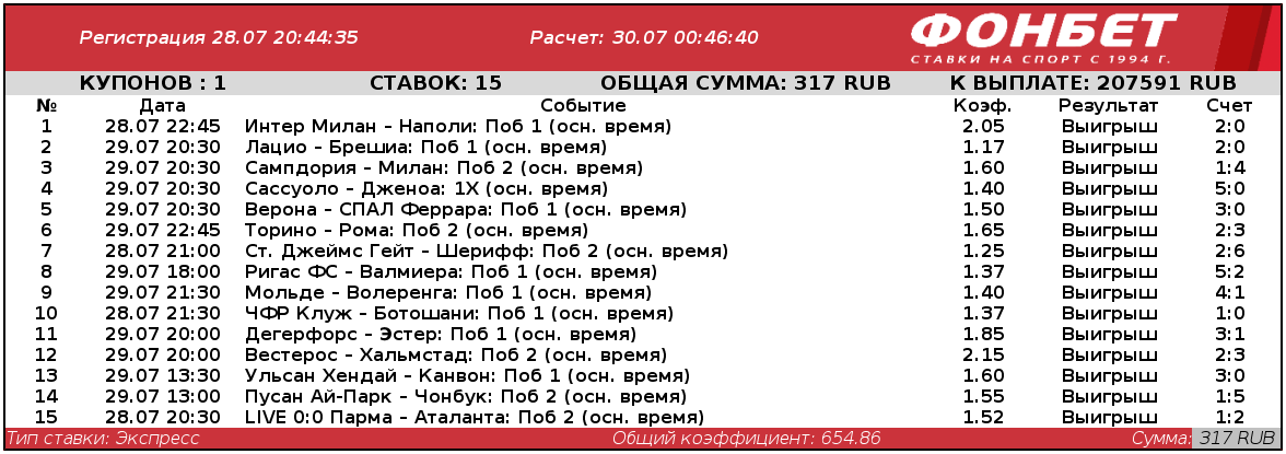 Беттор из Ростовской области дотащил экспресс из 15 событий и умножил ставку в 654 раза