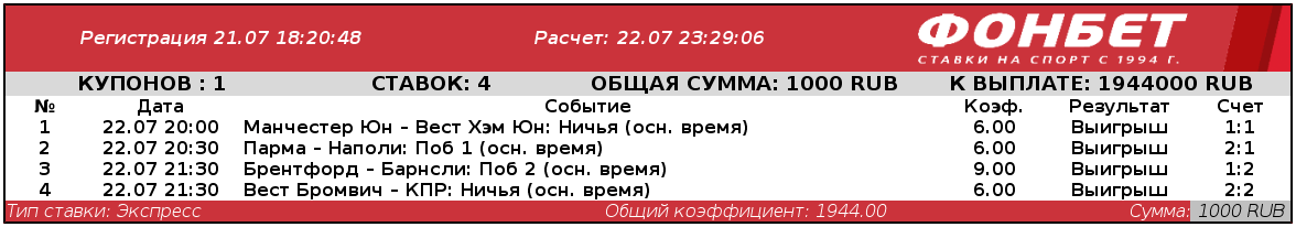 Во Владикавказе игрок угадал исход четырех матчей и заработал почти 2 млн рублей. Безумный экспресс!