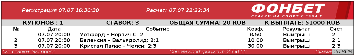 Игрок угадал счет трех матчей и умножил 20 рублей в 2550 раз