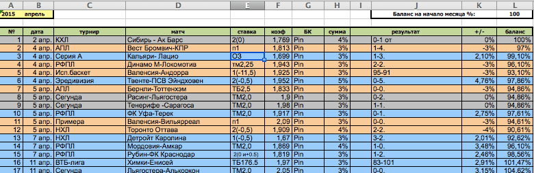 Пример простой таблицы учета ставок в Excel