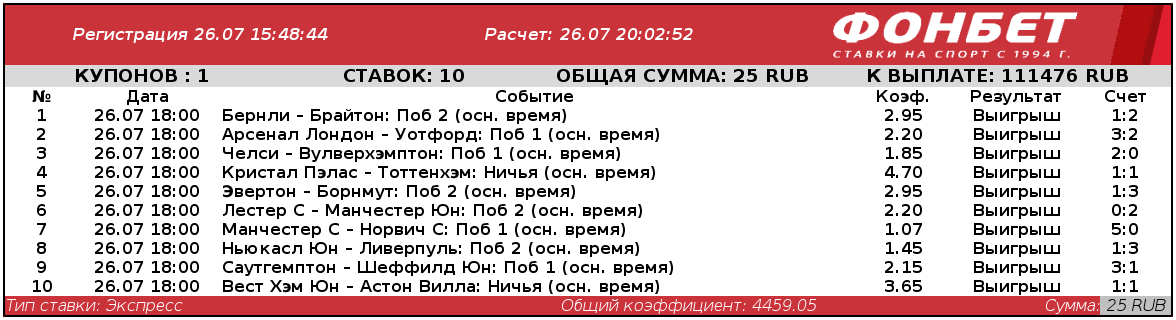 Игрок угадал исход всех матчей финала АПЛ и поднял кучу денег с 25 рублей. Выбил 10 из 10!