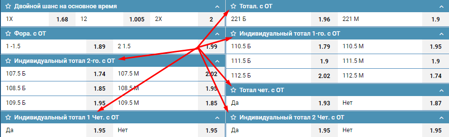 Ставки на баскетбол в букмекерской конторе