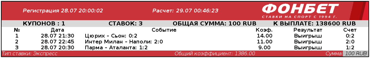 Краснодарец загрузил 100 рублей на экспресс и угадал точный счет трех матчей. Сумма выигрыша – шок
