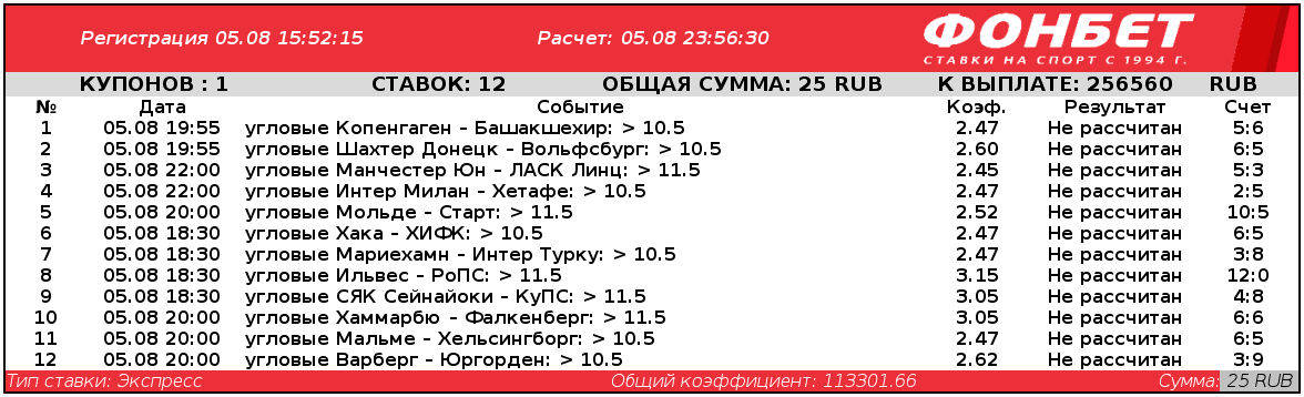 Чемпион угадал угловые в 10 матчах подряд и умножил ставочку в 10 тысяч раз. Кликни во славу везунчика