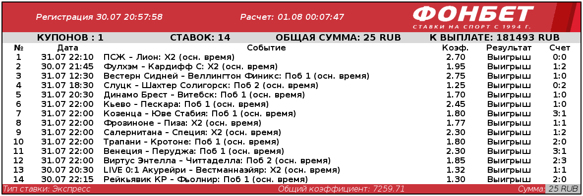 У супергероя доехал экспресс из 14 событий. Сколько можно выиграть при ставке в 25 рублей?