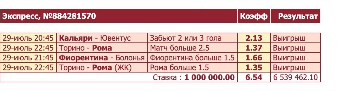 Игрок залил 1 млн рублей на экспресс из Серии А. Вы будете тереть глаза, когда увидите его выигрыш