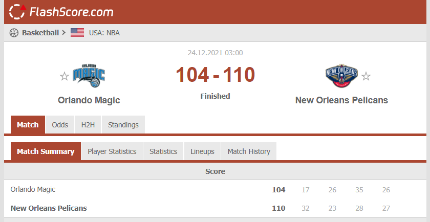 Статистика встречи Orlando Magic – New Orleans Pelicans по четвертям