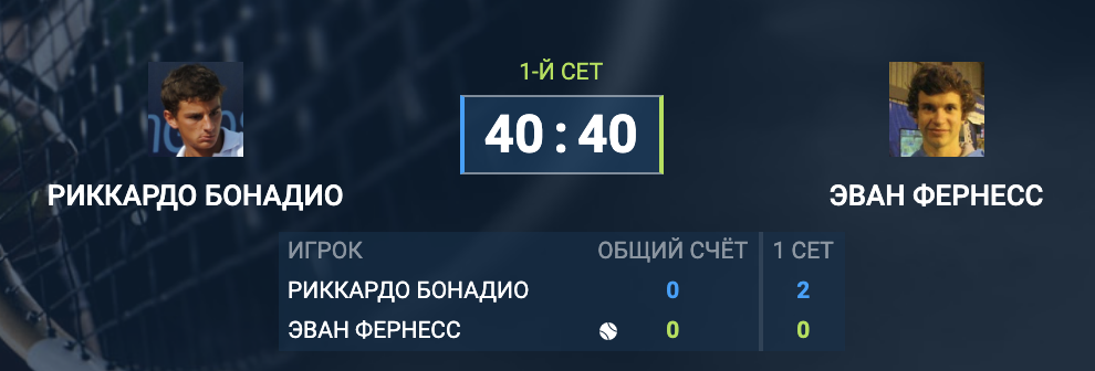 Ход теннисного матча