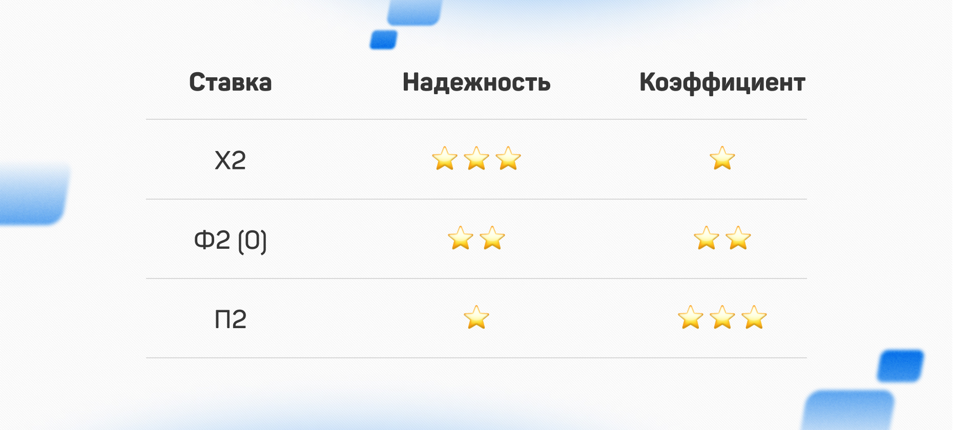 Отличия Х2 от других ставок