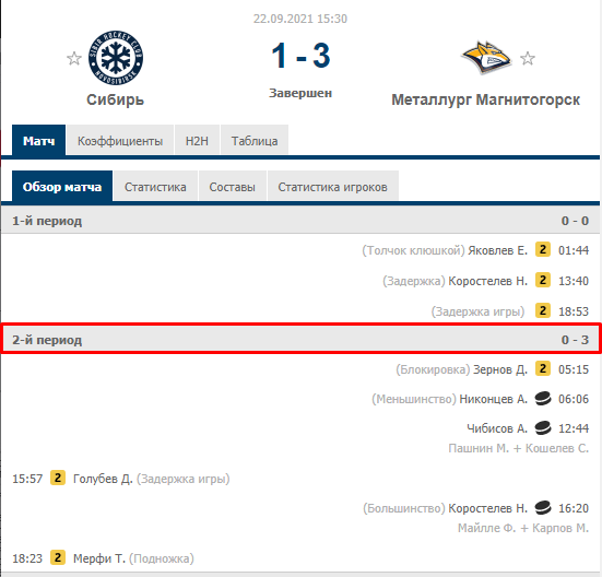 Тотал 2-го периода в хоккее
