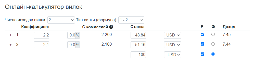 Калькулятор вилок