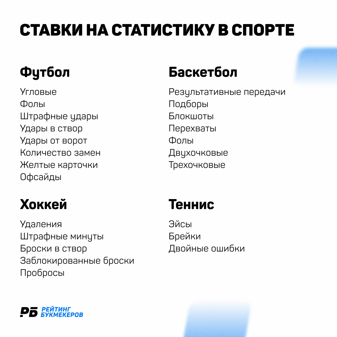 Ставки на статистику / Рейтинг Букмеров