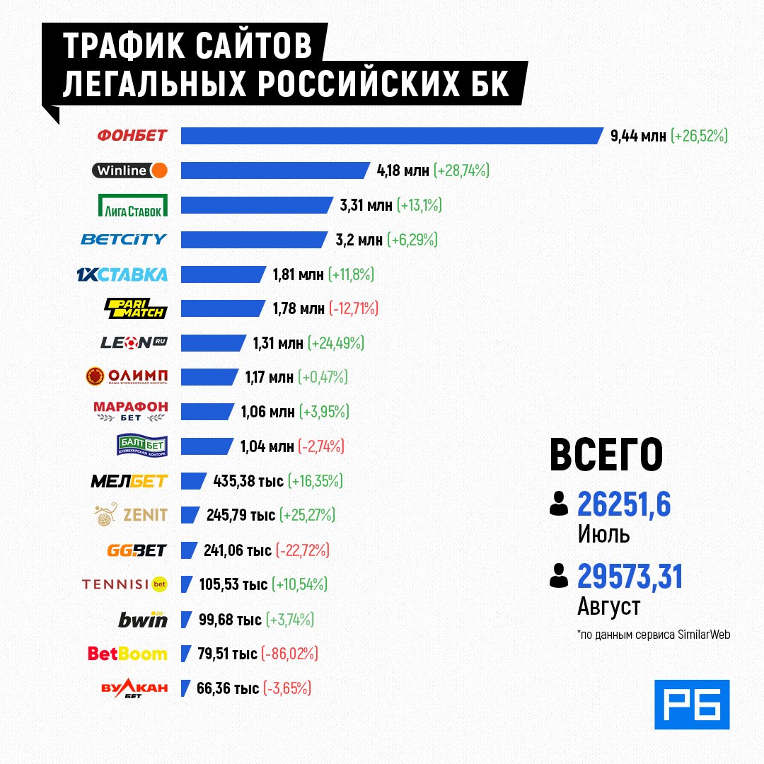 Трафик БК 