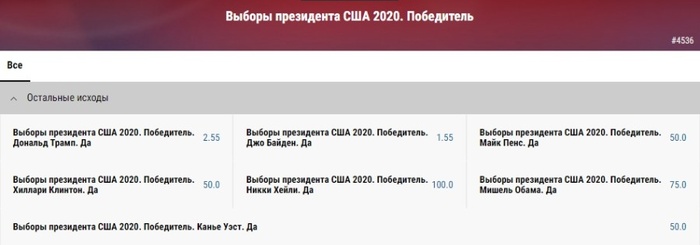 Коэффициенты на выборы президента США в 2020 году