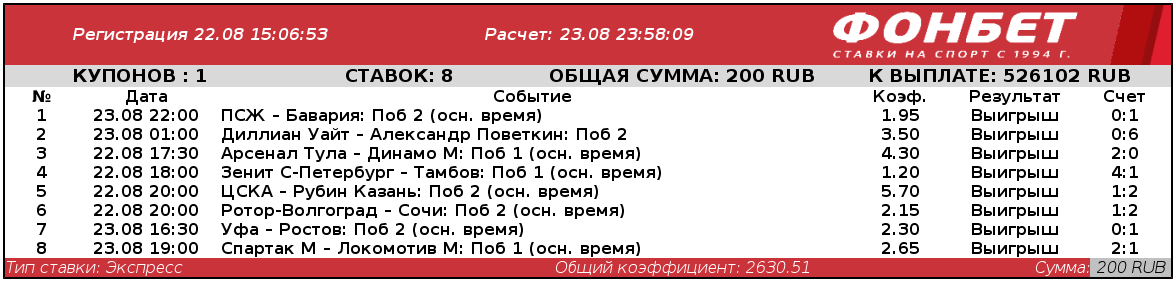 Чемпион из Череповца шарит в ЛЧ, РПЛ и боксе – заработал 526 тысяч со ставки в 200 рублей