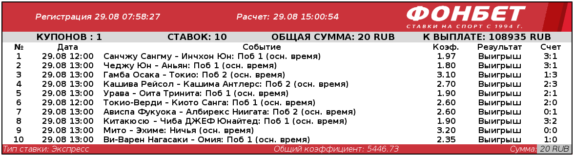 Ростовчанин угадал исход 10 матчей убойного азиатского футбола и с 20 рублей поднялся до 100 штук