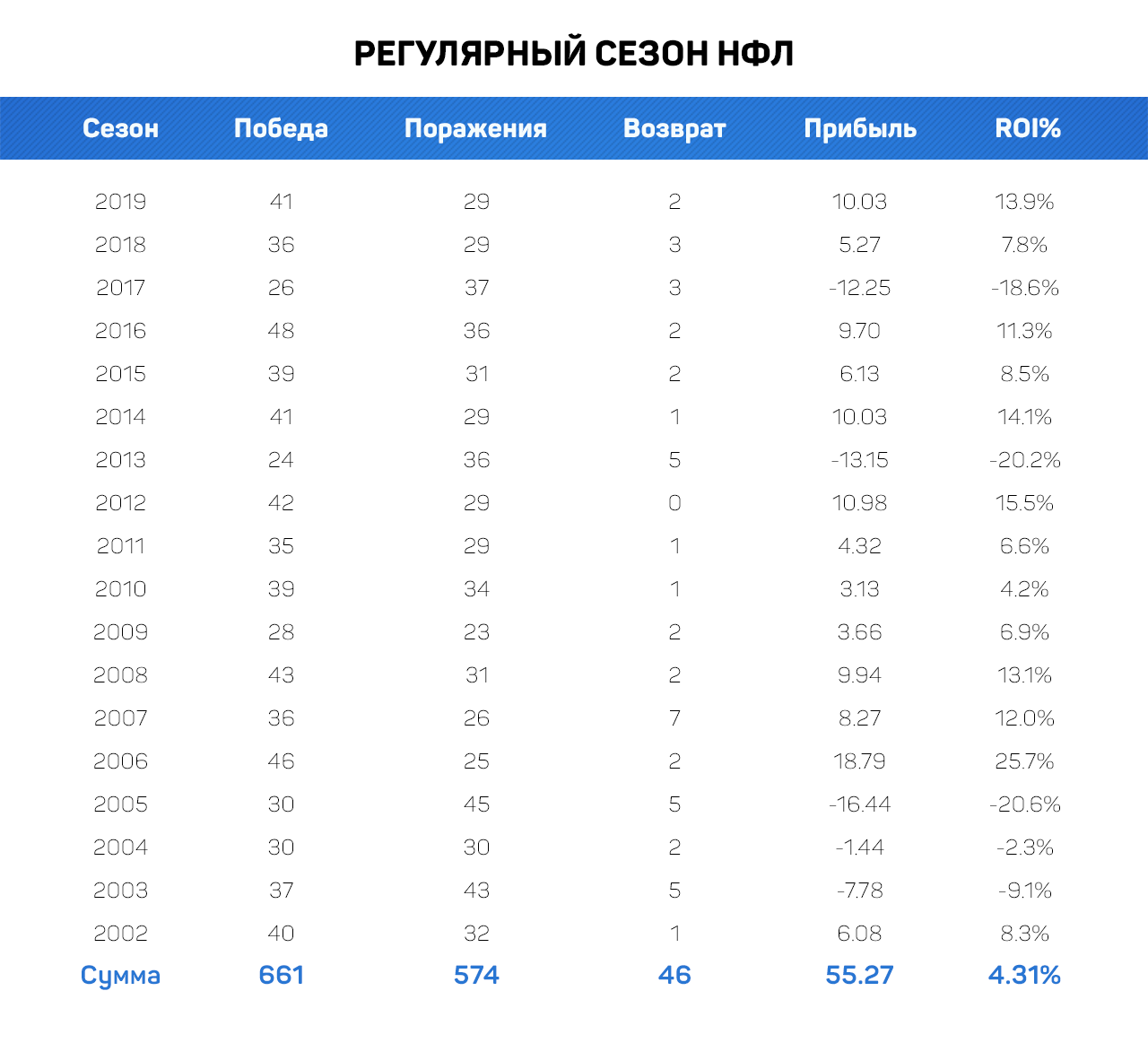 Ставки на НФЛ