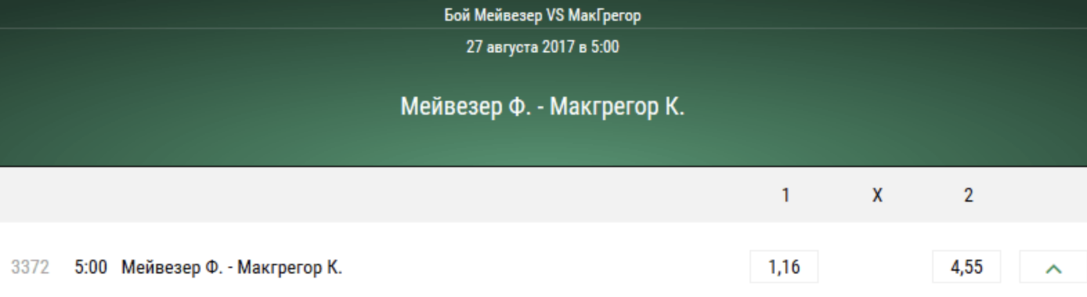 Коэффициенты на поединок Мейвезер - Макгрегор в 2017 году