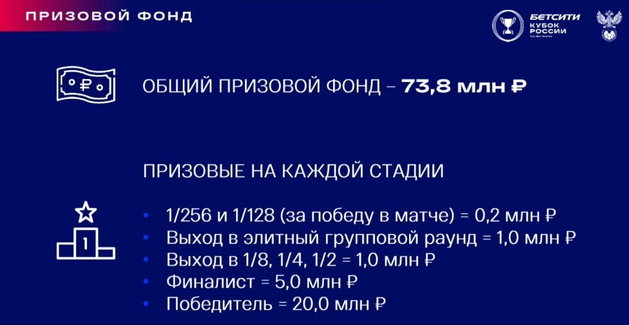 Призовой фонд Бетсити Кубок России