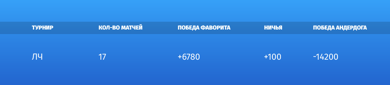 Лига чемпионов ставки 3