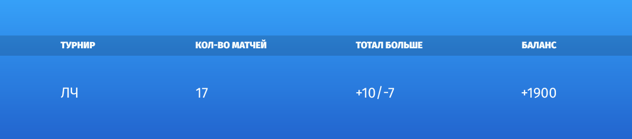 Лига чемпионов ставки 4
