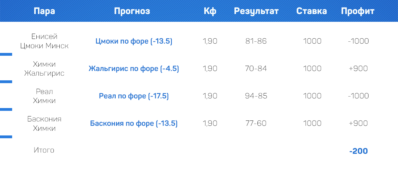 Как коронавирус влияет на ставки
