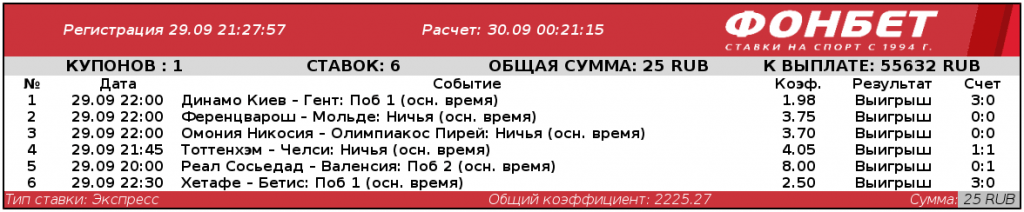 У клиента ФОНБЕТ зашел экспресс с коэффициентом 2225,27. Только глянь, сколько выиграл!