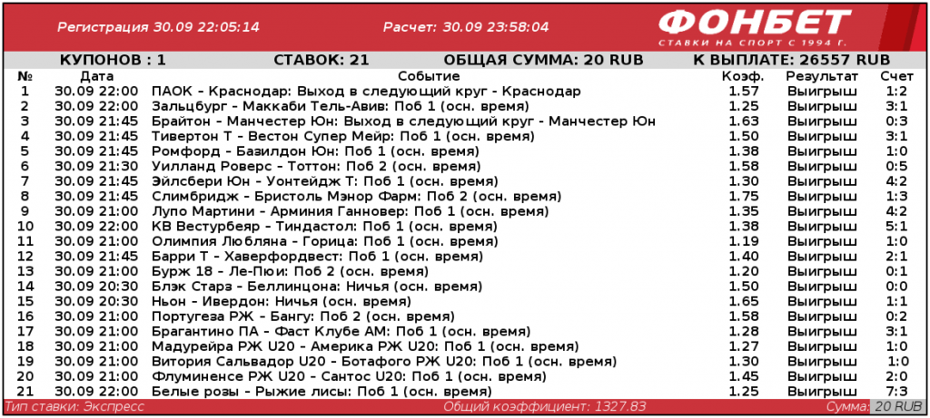 У клиента ФОНБЕТ доехал экспресс из 21 матча. Сколько можно поднять с 20 рублей?