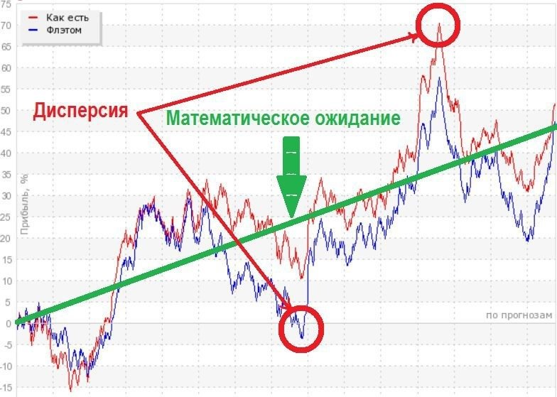 Математическое ожидание