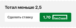 Португалия — Франция: прогнозы, ставки и коэффициенты букмекеров, дата и время матча, где смотреть