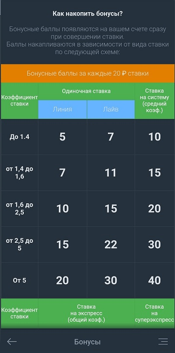 Приложение БК Baltbet для Android: где скачать, обзор, как установить и получить бонус
