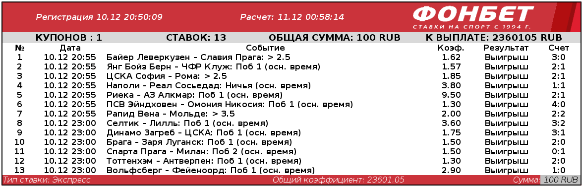 Клиент «Фонбет» выиграл на ставках с одной соточки больше 2 млн рублей. Все из-за экспресса на ЛЕ