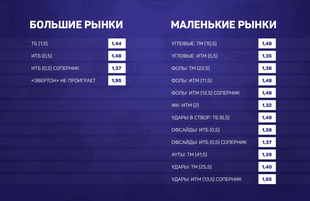 Эвертон тренды 