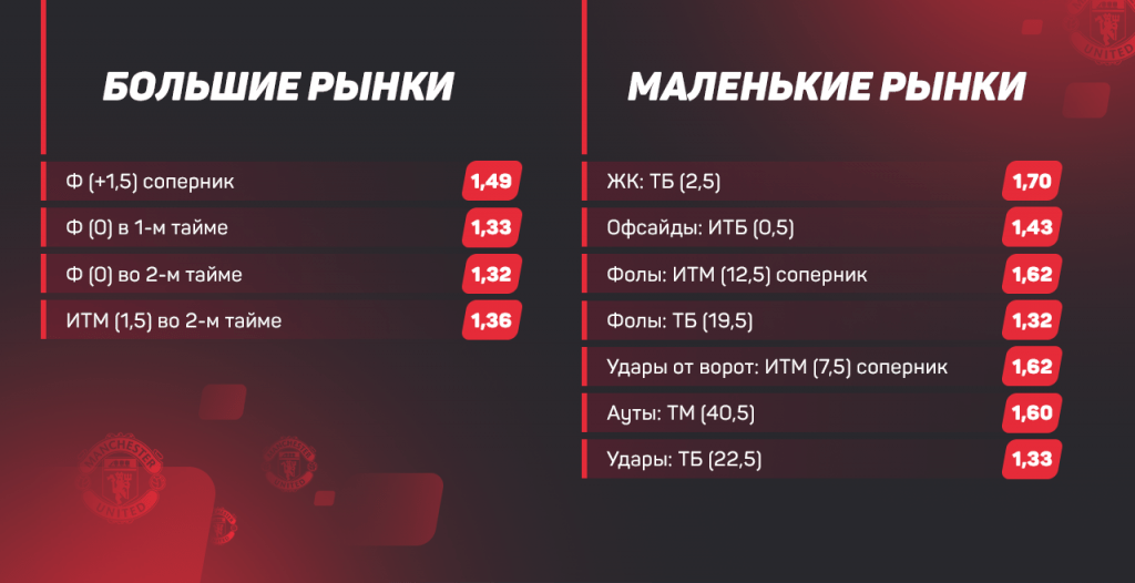 Главные тренды «Манчестер Юнайтед» в первой половине сезона 2020/21: на что поставить в ближайшем матче