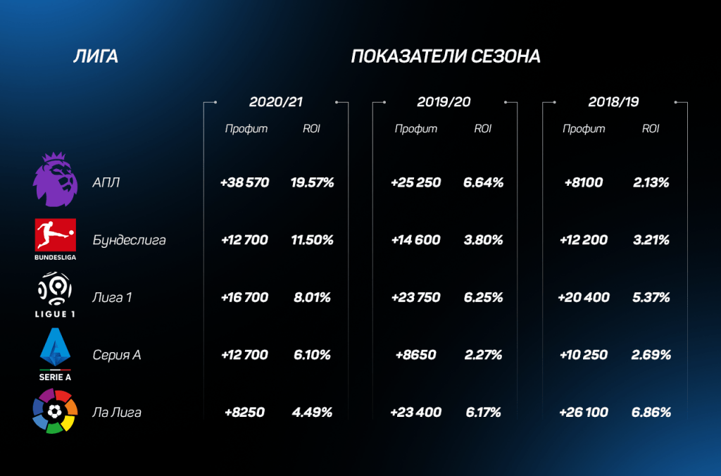 Теория большого взрыва. Выгодны ли ставки на самые большие коэффициенты в событии